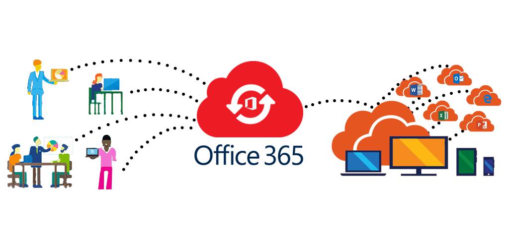 Read more about the article The Best O365 Experience for Businesses – See for yourself!