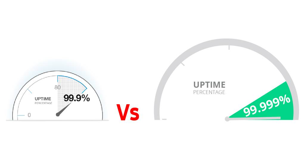 Read more about the article 99.999% vs 99.9% Uptime