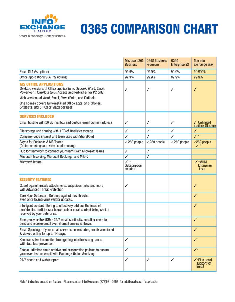 Office 365 Comparison Chart 2018 Info Exchange