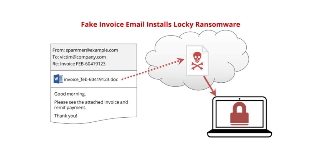 Read more about the article Beware the LOCKY Virus – the latest Ransomware hitting Jamaica
